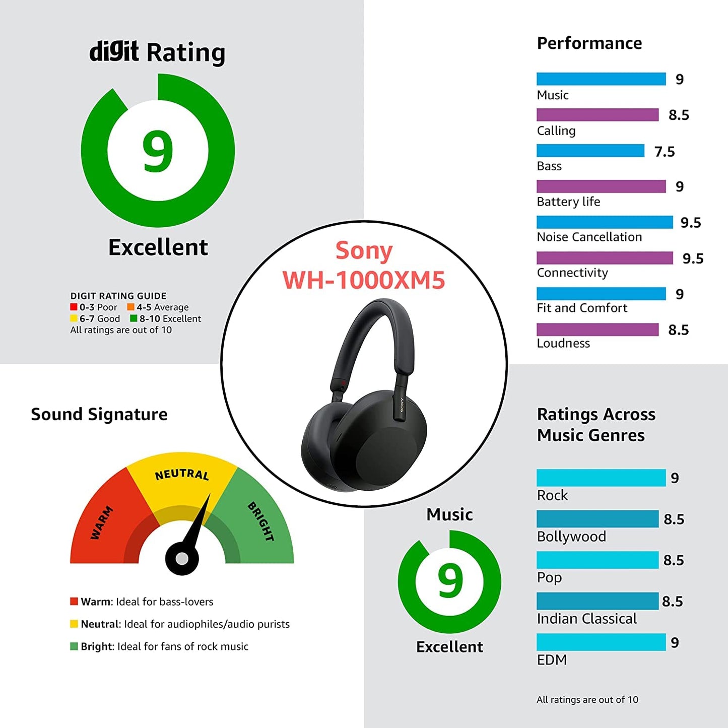 SO'NY Best Active Noise Cancelling Wireless Bluetooth Over Ear Headphones with Mic for Clear
