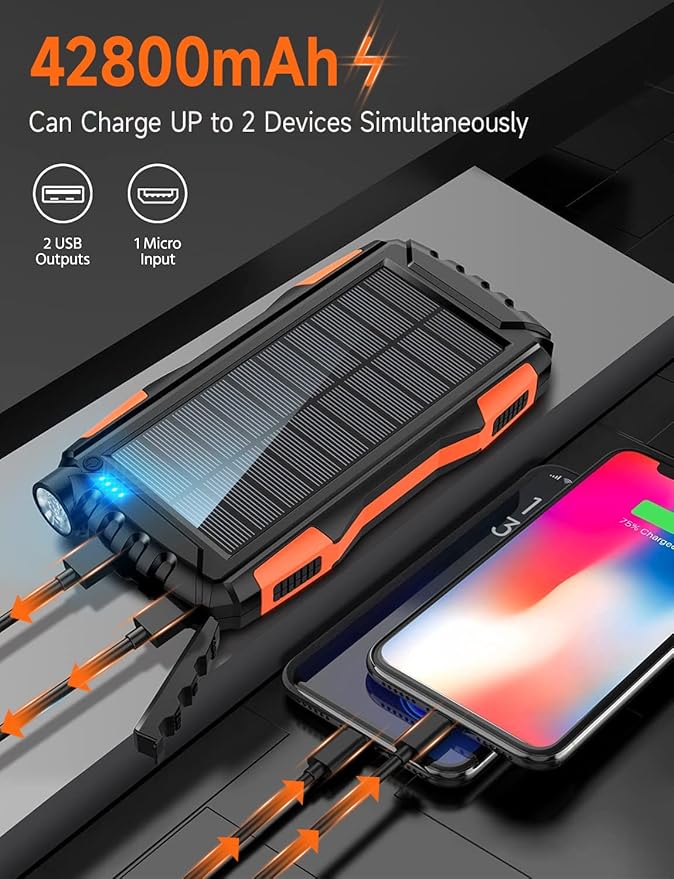 Solar Power Bank, High-Capacity 20,000mAh, USB C, Fast QC 3.0 Charging for iPhone, Android, Google Devices