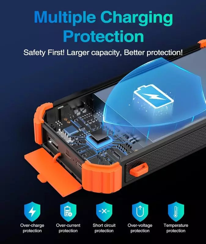 Solar Power Bank, High-Capacity 20,000mAh, USB C, Fast QC 3.0 Charging for iPhone, Android, Google Devices