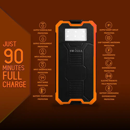 Solar Power Bank, High-Capacity 20,000mAh, USB C, Fast QC 3.0 Charging for iPhone, Android, Google Devices